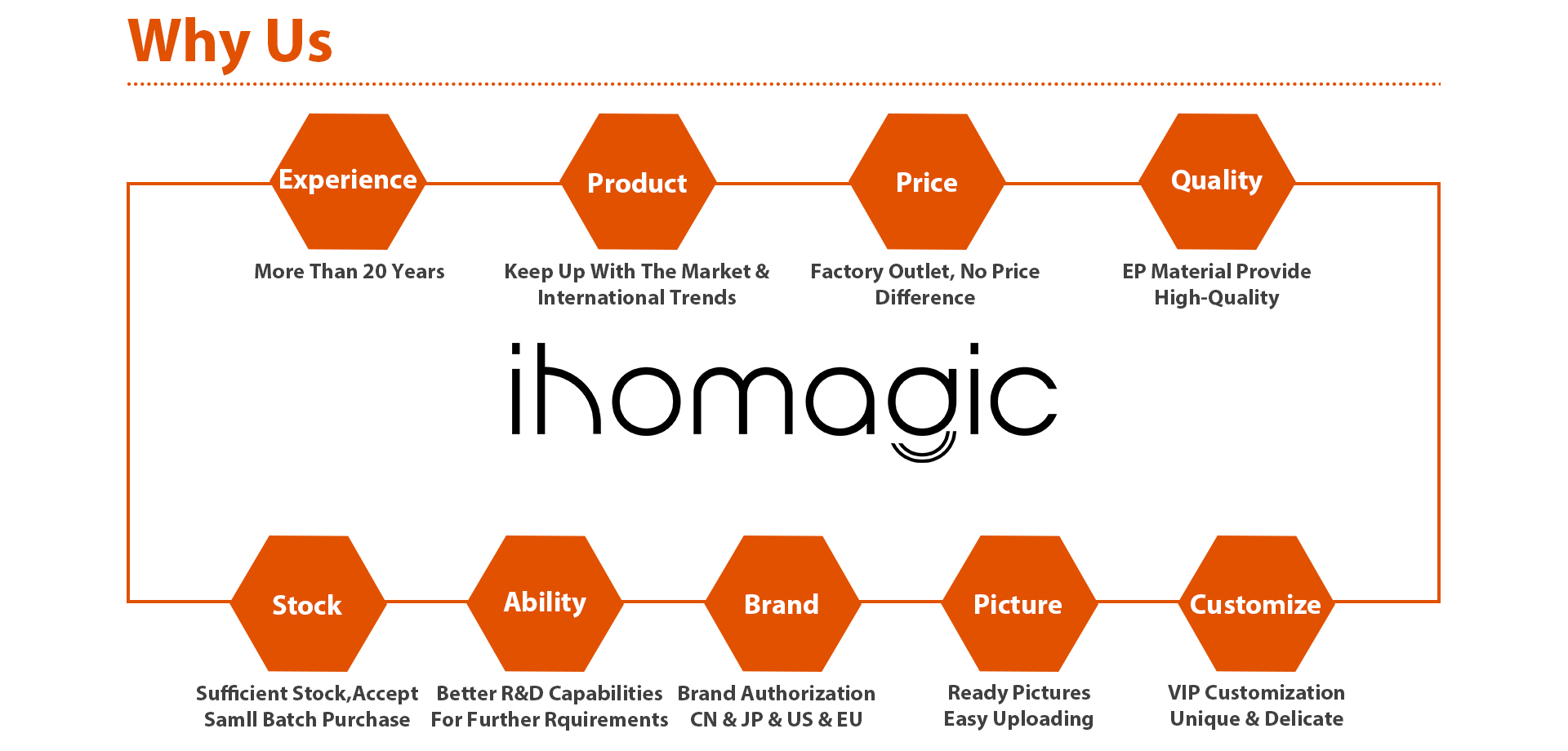 China Ihomagic leading home storage manufacturer advantages 